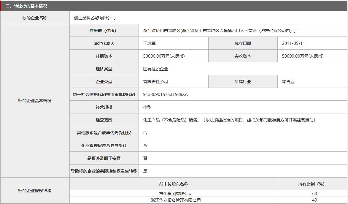 底價(jià)2.5億 浙江燃料乙醇有限公司60%股權(quán)在北京產(chǎn)權(quán)交易所掛牌