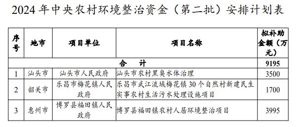 廣東公示2024年中央水污染防治、土壤污染防治和農(nóng)村環(huán)境整治資金（第二批）安排計劃