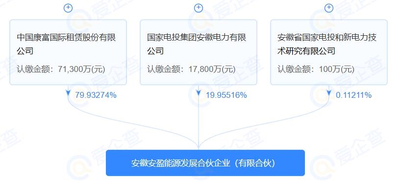 注冊(cè)資本近9億，安徽安盈能源發(fā)展合伙企業(yè)(有限合伙)成立