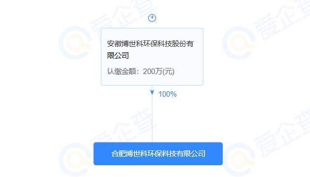 博世科在合肥成立環(huán)保科技新公司！
