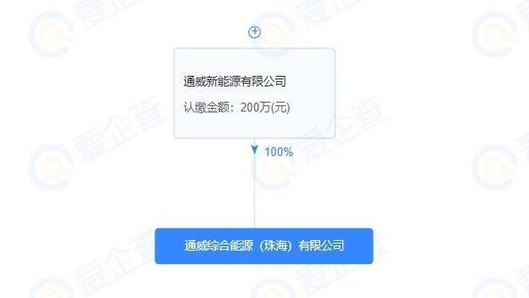通威股份旗下再添2家新能源公司 一個在珠海 一個在威海