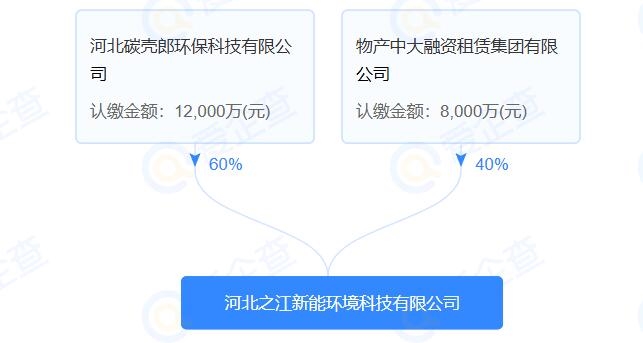 注冊資本2億元，河北之江新能環(huán)境科技有限公司成立