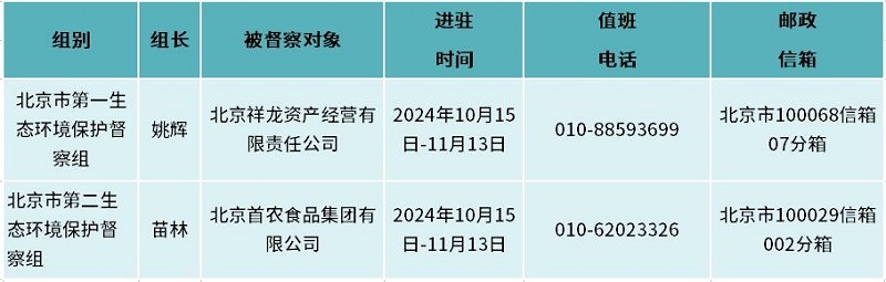 北京首次對市屬國有企業(yè)開展生態(tài)環(huán)境保護(hù)督察
