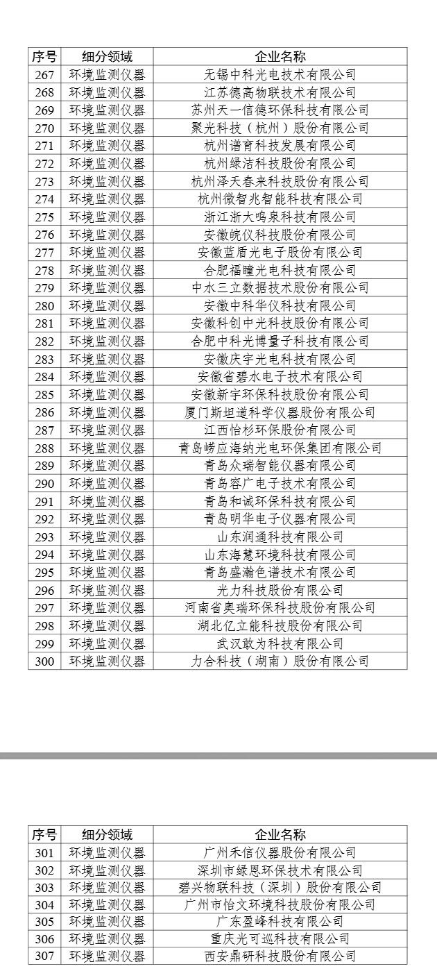 358家！工信部公示2024年環(huán)保裝備制造業(yè)規(guī)范條件企業(yè)名單