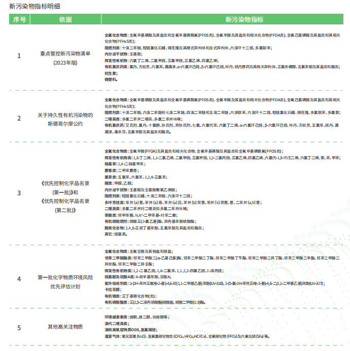 譜尼測試新污染物檢測能力驗證獲中國環(huán)境監(jiān)測總站“滿意”評價