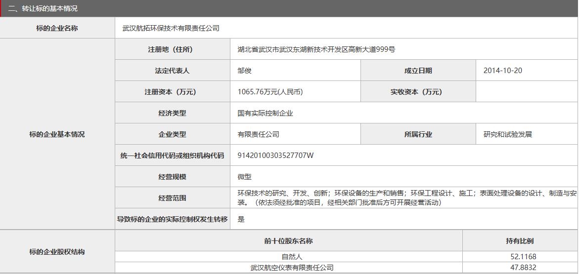 武漢航拓環(huán)保技術有限責任公司47.8832%股權擬轉讓