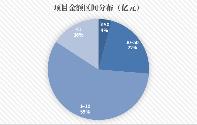 形勢(shì)變了！合縱連橫、人海戰(zhàn)術(shù)，“中”字頭狂攬1000多億環(huán)保項(xiàng)目