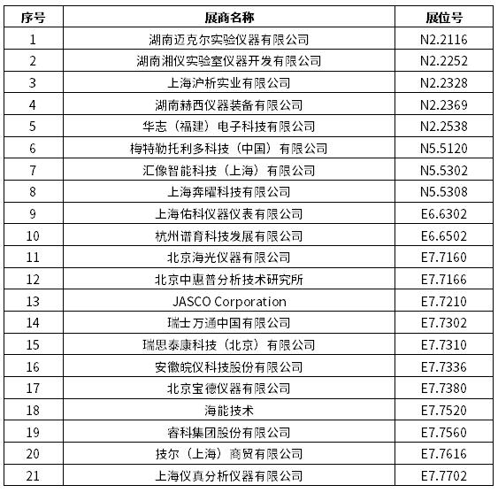 2024慕尼黑上海分析生化展 | 逛展打卡，Get滿滿好禮！