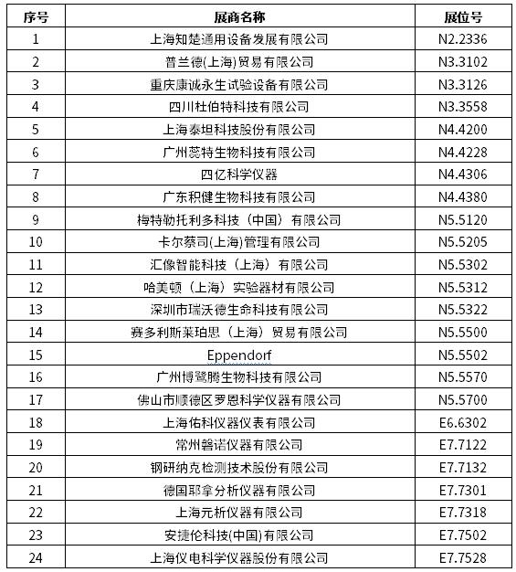 2024慕尼黑上海分析生化展 | 逛展打卡，Get滿滿好禮！