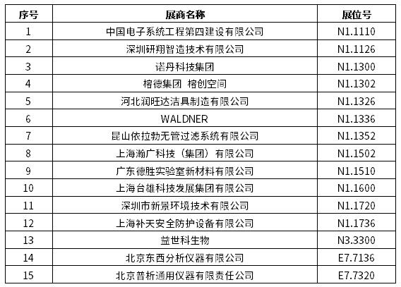 2024慕尼黑上海分析生化展 | 逛展打卡，Get滿滿好禮！