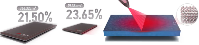 21.5%! 冷凍激光表面鈍化技術持續(xù)助力鈣鈦礦穩(wěn)效協(xié)同新篇章