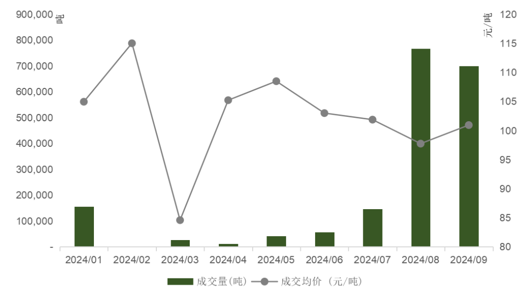 IIGF觀點(diǎn) | 王旬、崔瑩：北京試點(diǎn)碳市場(chǎng)的發(fā)展與啟示