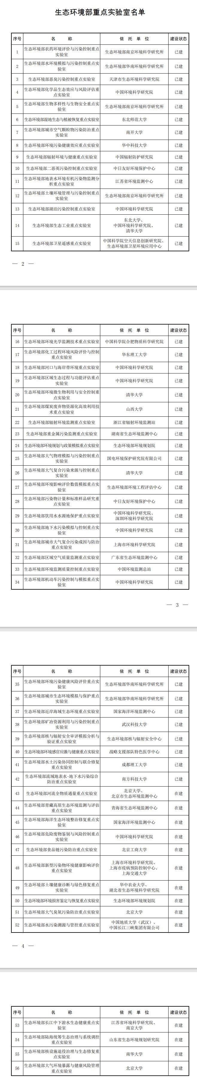 56＋42！生態(tài)環(huán)境部科技創(chuàng)新平臺名稱調(diào)整