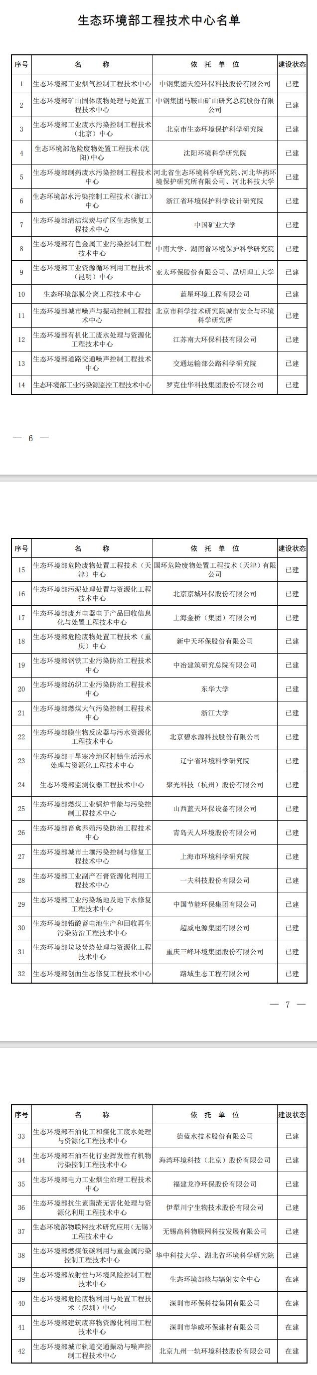 56＋42！生態(tài)環(huán)境部科技創(chuàng)新平臺名稱調(diào)整