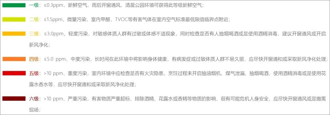 IAQ 空氣質量傳感器（愛氪森科技）