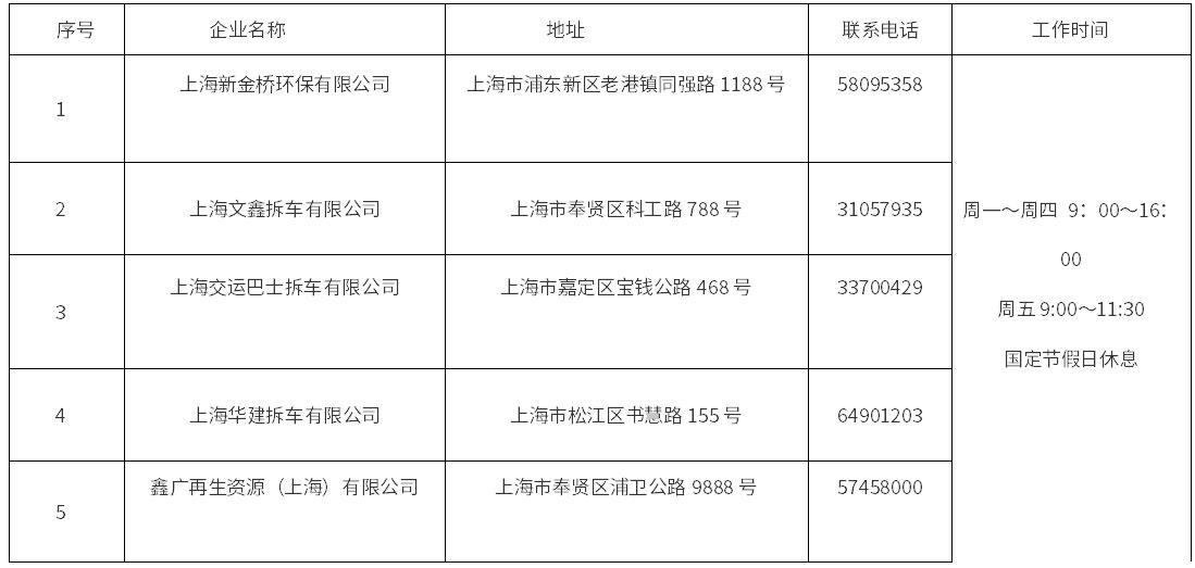 《上海市國(guó)四柴油車回收拆解企業(yè)名單》公示