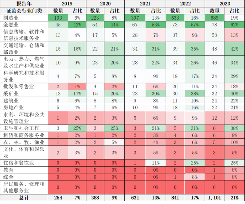 IIGFCOP29觀點(diǎn) | 楊晨輝、施懿宸：中國A股上市公司碳排放信息披露現(xiàn)狀分析與展望