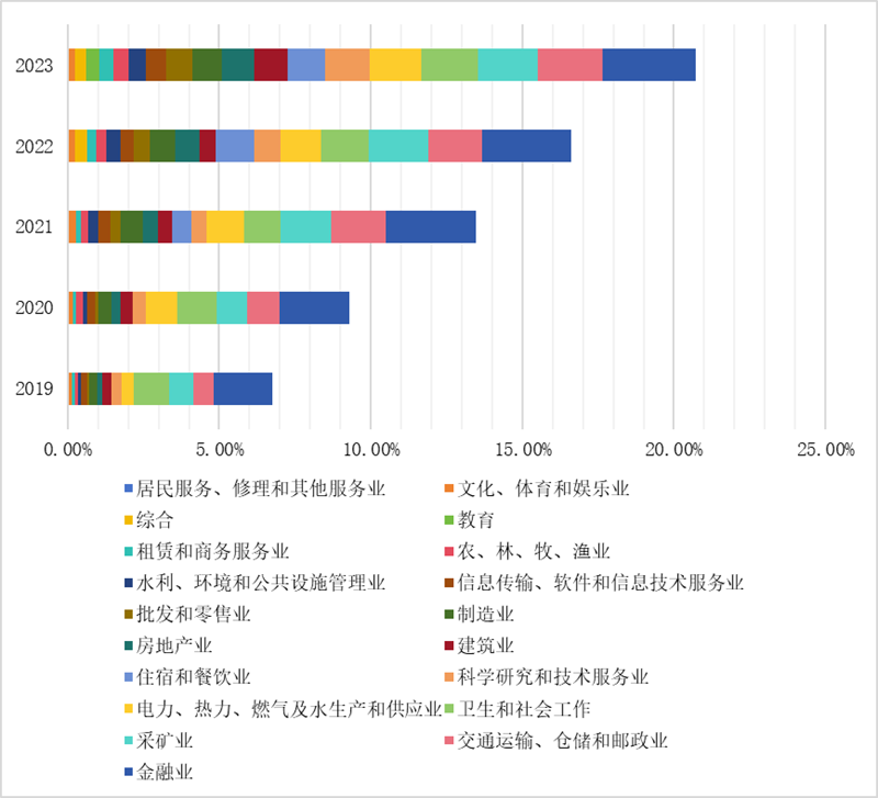 IIGFCOP29觀點(diǎn) | 楊晨輝、施懿宸：中國A股上市公司碳排放信息披露現(xiàn)狀分析與展望