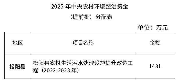 7.259億元！浙江提前下達2025年中央水、大氣、土壤污染防治資金和農(nóng)村環(huán)境整治資金
