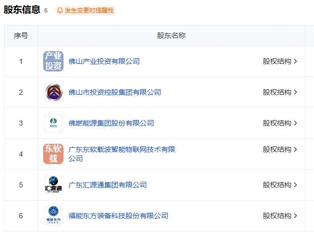 6大國企合資組建，南網(wǎng)云電正式注冊(cè)成立