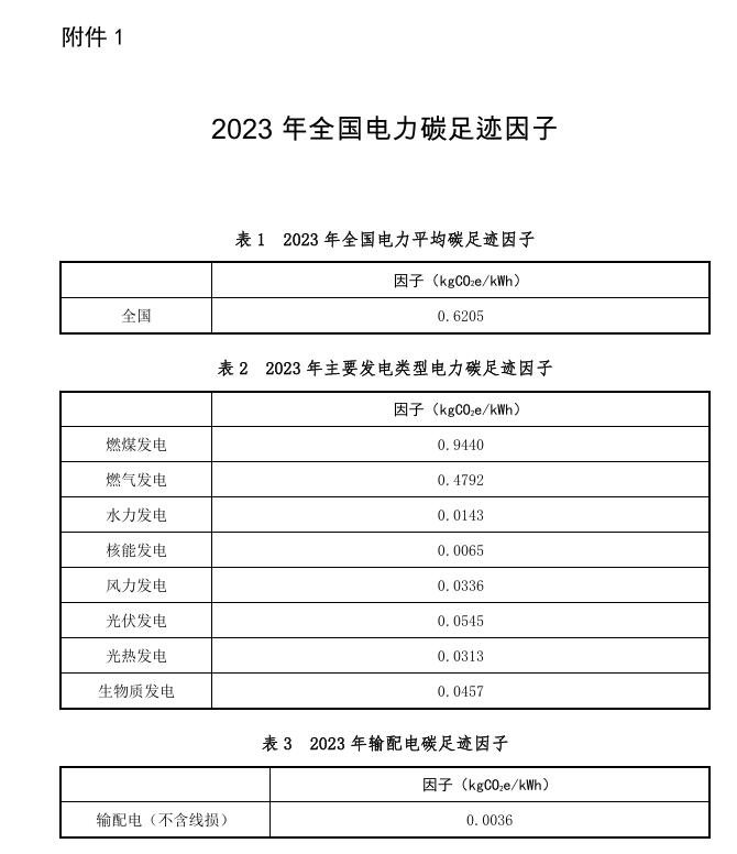 《2023年電力碳足跡因子數(shù)據(jù)》發(fā)布