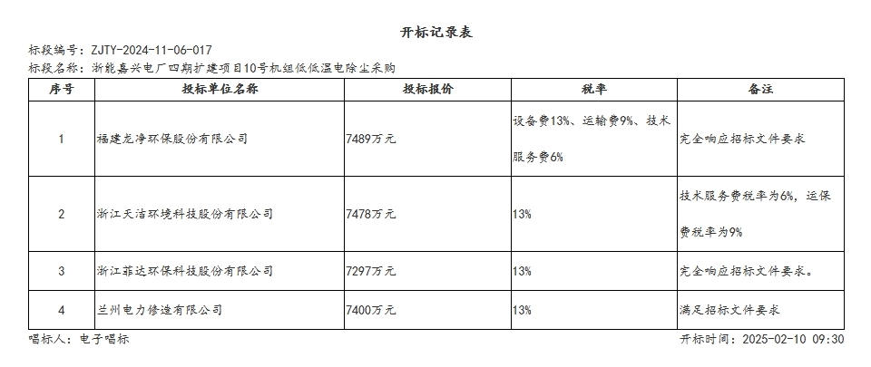 7297萬！菲達環(huán)保預中標浙能嘉興電廠四期擴建項目10號機組低低溫電除塵采購
