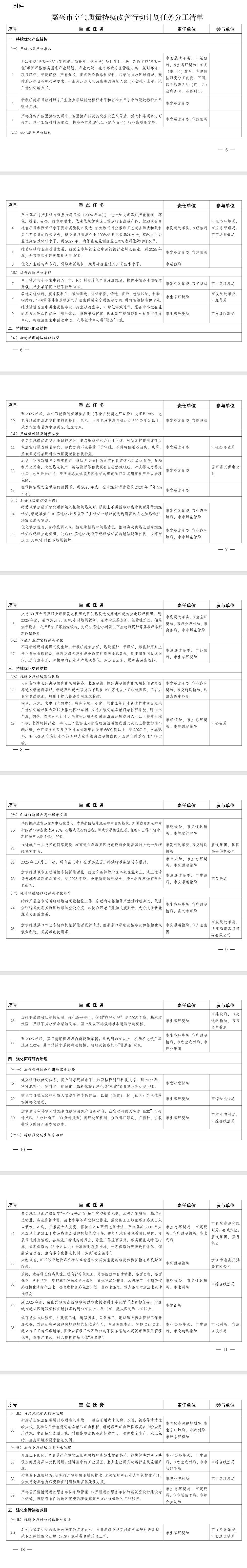 《嘉興市空氣質(zhì)量持續(xù)改善行動計劃》印發(fā)