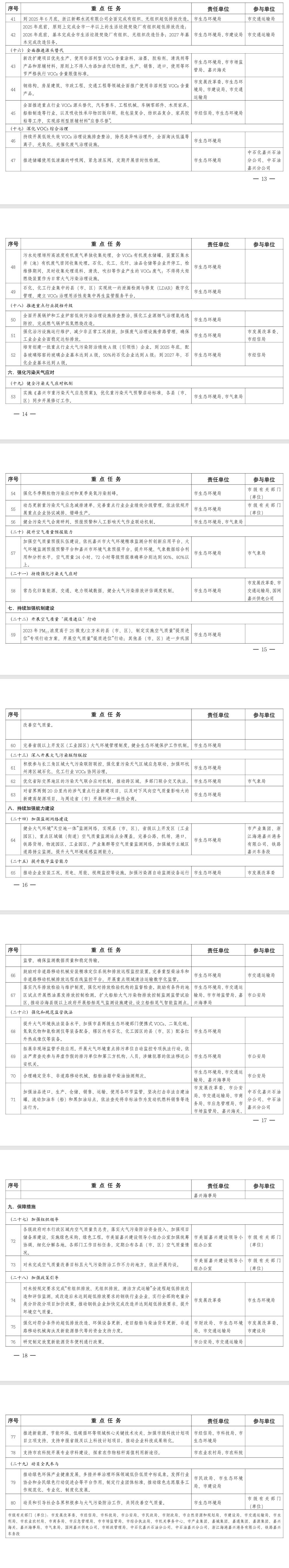 《嘉興市空氣質(zhì)量持續(xù)改善行動計劃》印發(fā)