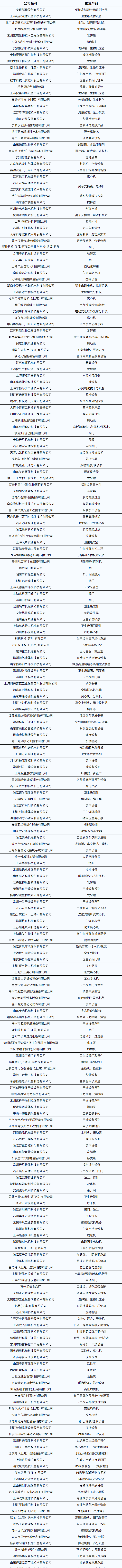 開年必打卡！2025濟(jì)南生物發(fā)酵系列展點(diǎn)燃行業(yè)科技盛宴