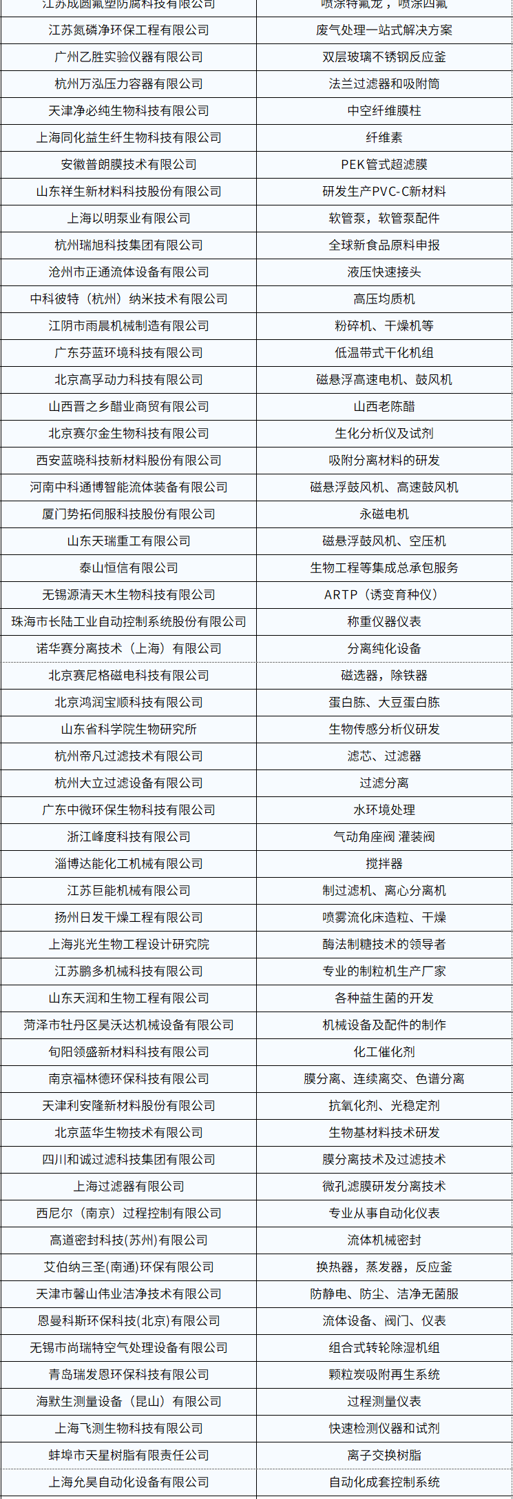 開年必打卡！2025濟(jì)南生物發(fā)酵系列展點(diǎn)燃行業(yè)科技盛宴