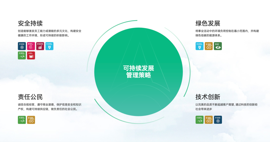 綠舟 X 新能安丨以技術(shù)驅(qū)動綠色變革，領(lǐng)跑新能源產(chǎn)業(yè)低碳轉(zhuǎn)型