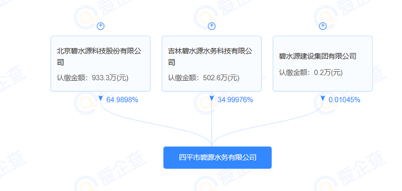 碧水源成立水務新公司！