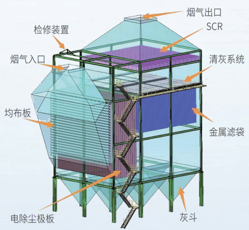 喜報(bào)丨遠(yuǎn)致集團(tuán)高溫除塵脫硝一體化裝備成功入選福建省首臺(tái)（套）重大技術(shù)裝備名單