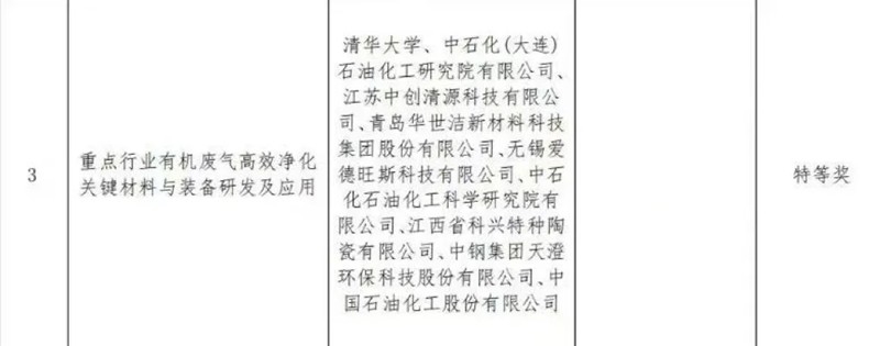 科學(xué)技術(shù)特等獎(jiǎng)、實(shí)用技術(shù)、示范工程！華世潔又又又獲獎(jiǎng)了！