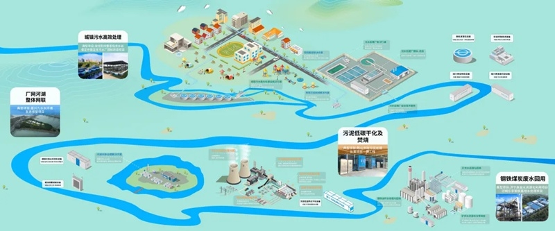 深潛&#183;進(jìn)化&#183;共生丨中建環(huán)能榮膺2024年度“水業(yè)技術(shù)影響力企業(yè)”