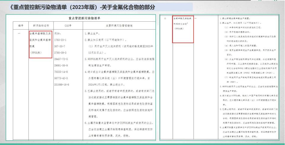 天津飛瑞特?cái)y手天大智譜，助力新污染物全氟化合物監(jiān)測(cè)標(biāo)準(zhǔn)建設(shè)