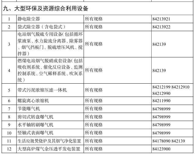進(jìn)口這26種大型環(huán)保及資源綜合利用設(shè)備，不予免稅！