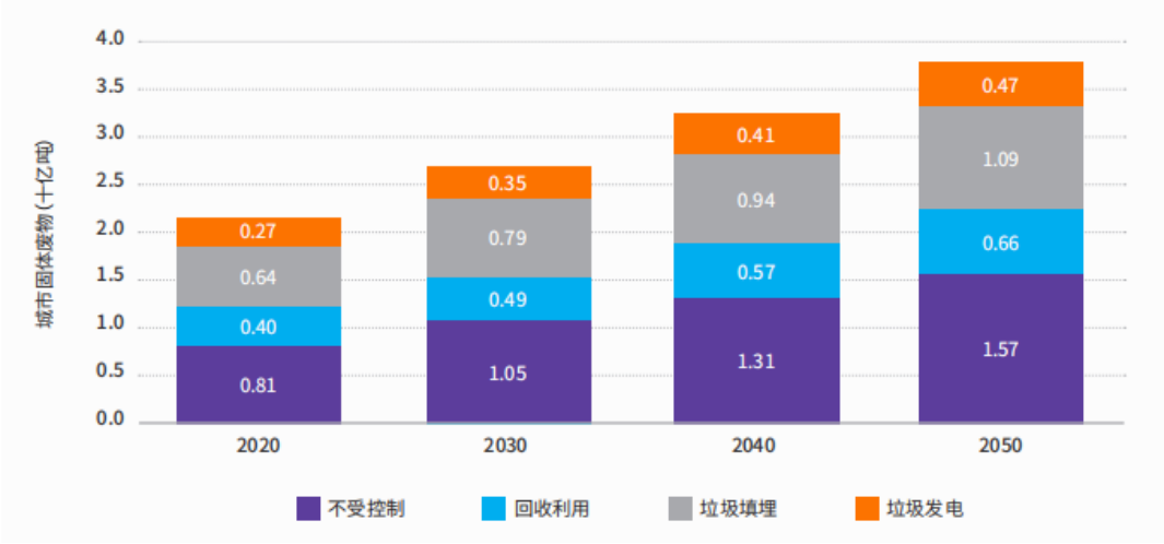 IIGF觀點 | 包婕:金融支持廢棄物管理新體系構建淺析