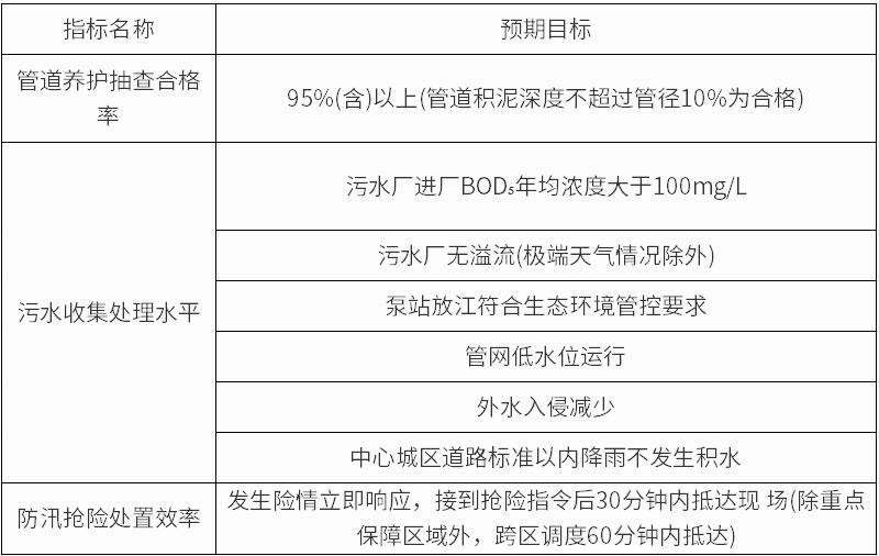 《上海市排水管理體制改革方案》印發(fā)
