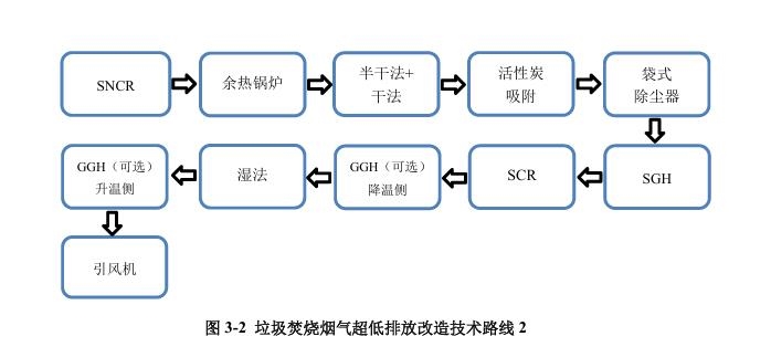 《浙江省生活垃圾焚燒廠超低排放改造技術(shù)導(dǎo)則（試行）》印發(fā)