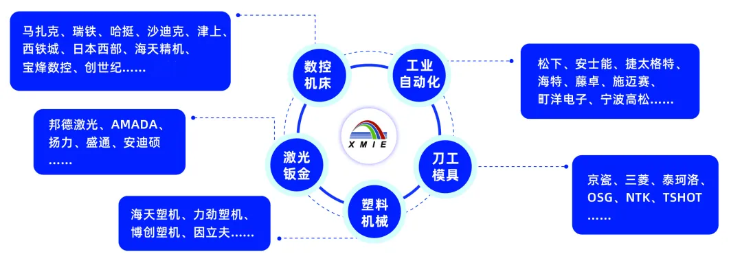 創(chuàng)新驅(qū)動(dòng)未來(lái)，2025廈門工博會(huì)六大亮點(diǎn)劇透