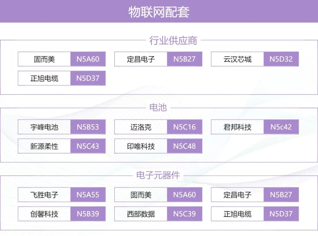 IOTE上海物聯(lián)網(wǎng)展&#215;MWC生態(tài)圈：一張圖譜打通移動通信 物聯(lián)網(wǎng)產(chǎn)業(yè)全鏈路