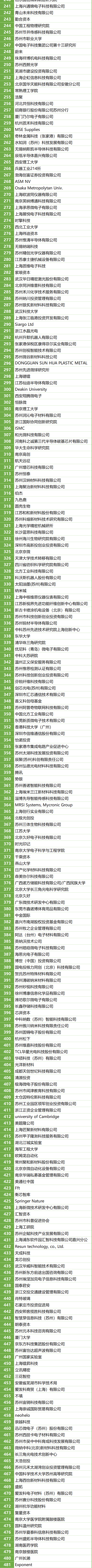 200＋MEMS全產(chǎn)業(yè)鏈企業(yè)，2萬＋精準(zhǔn)觀眾，10月齊聚蘇州！附展商名錄