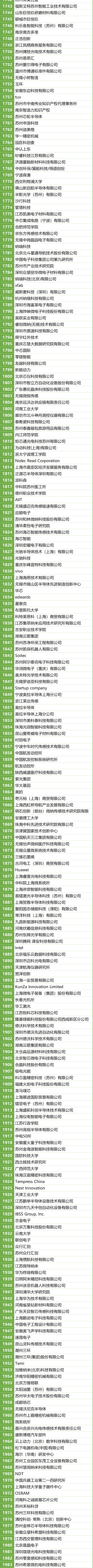 200＋MEMS全產(chǎn)業(yè)鏈企業(yè)，2萬＋精準(zhǔn)觀眾，10月齊聚蘇州！附展商名錄