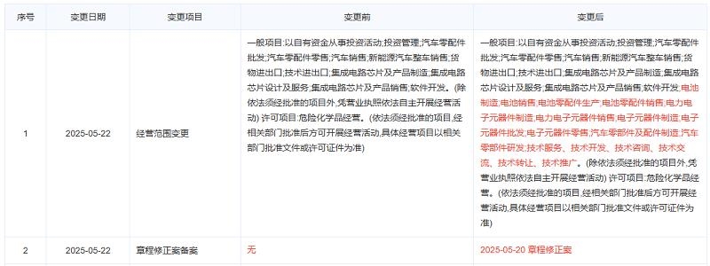 蔚來(lái)上海公司新增電池制造業(yè)務(wù)