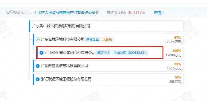 中山公用等投資成立城市資源循環(huán)利用公司