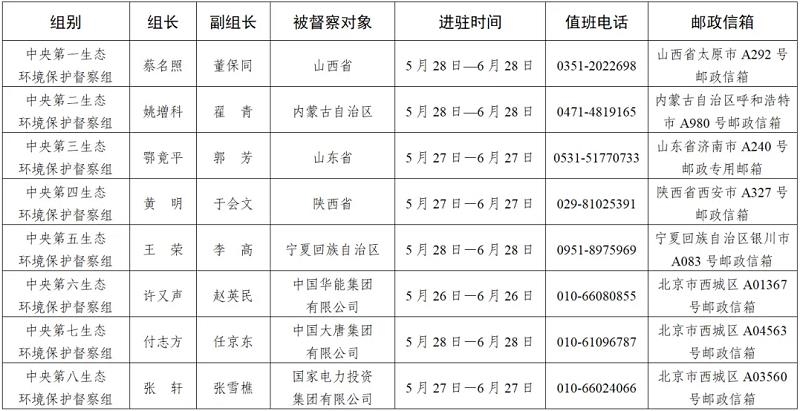 第三輪第四批中央生態(tài)環(huán)境保護督察全部實現(xiàn)督察進駐