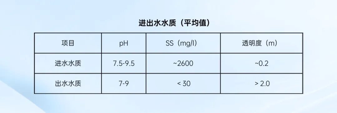 綠色賦能，水清山秀丨中建環(huán)能華東公司打造松陽(yáng)抽水蓄能電站磁基增效凈水項(xiàng)目