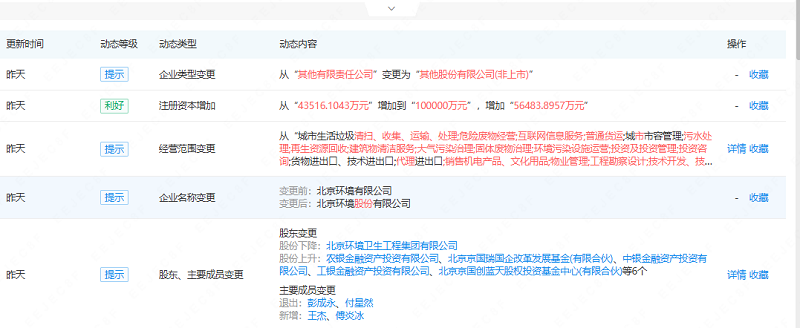 注冊資本增加到10億元，北京環(huán)境股份有限公司真的來了！