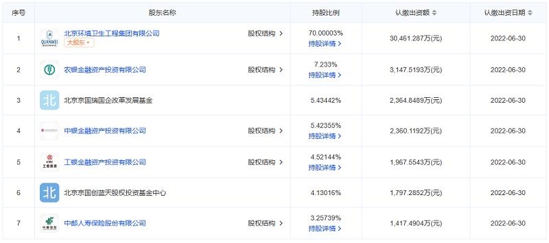 注冊資本增加到10億元，北京環(huán)境股份有限公司真的來了！